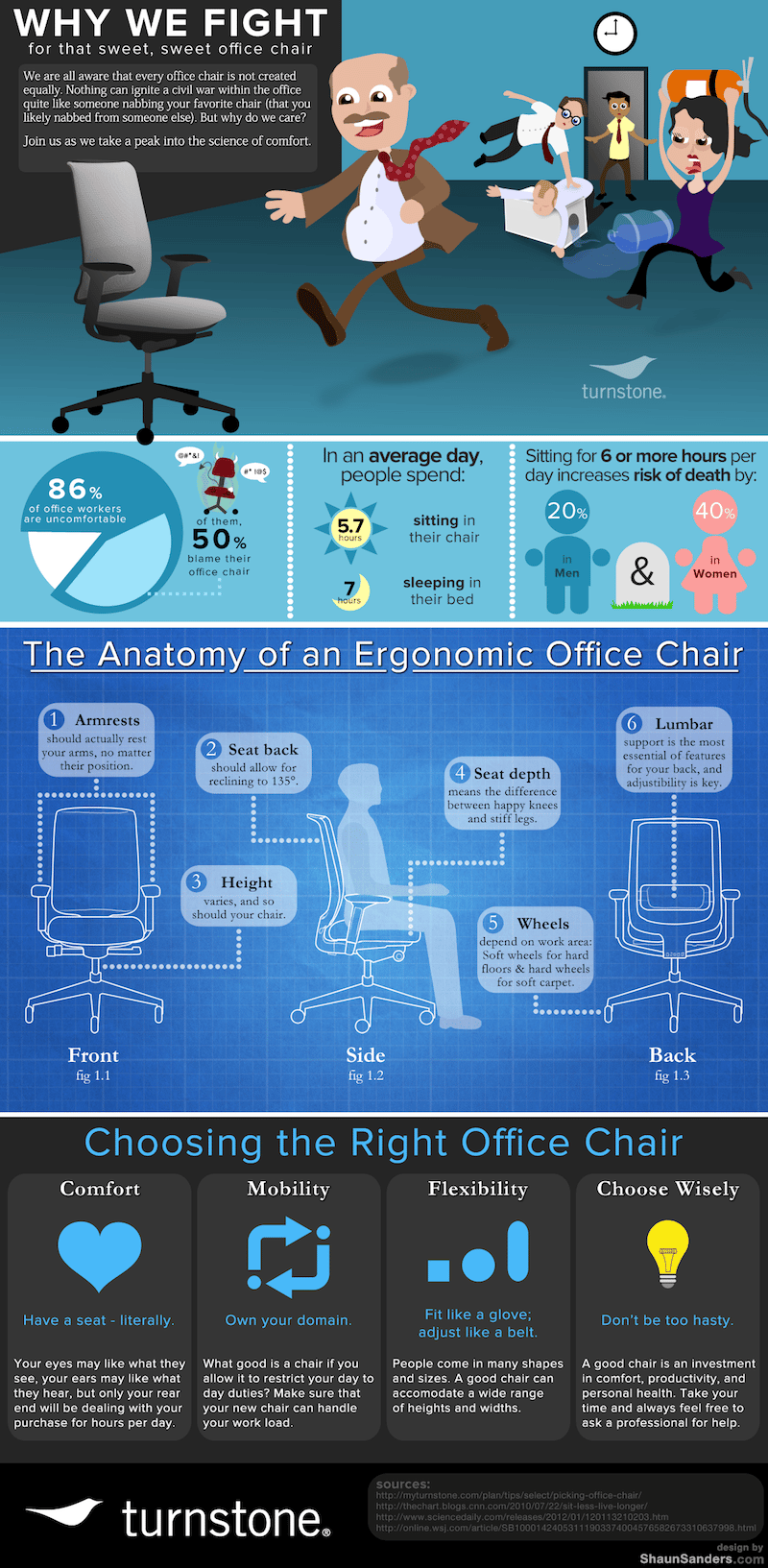 Anatomy of an Office Chair